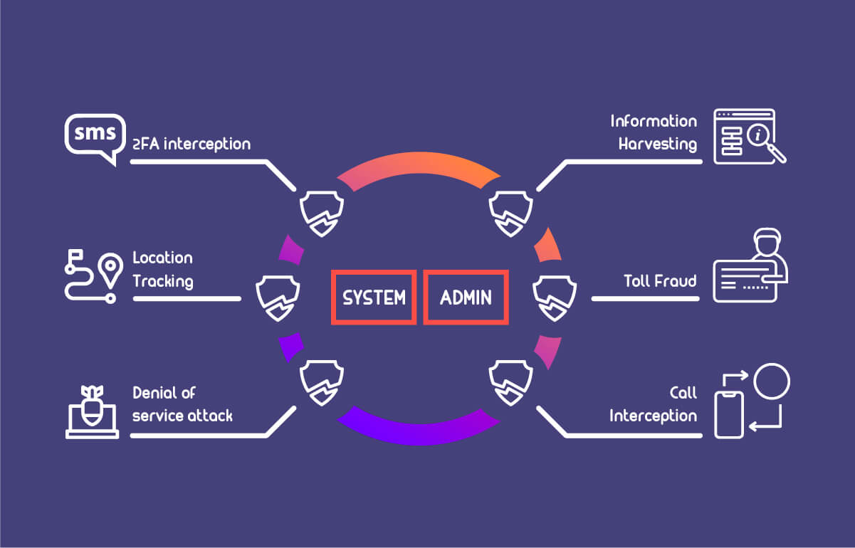 What is Testing, and How Does It Work?
